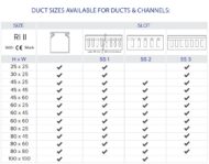 PVC Channel sizes or size chart - Rolycab PVC Channel